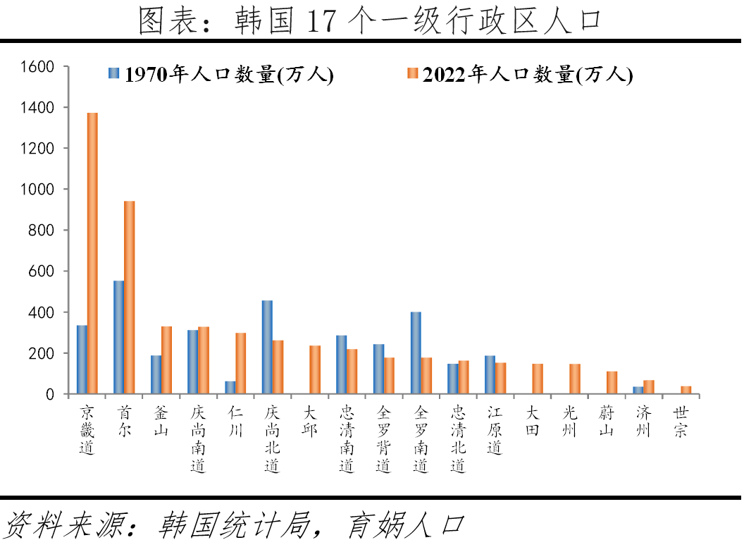 为什么韩国生育率全球倒数第一？