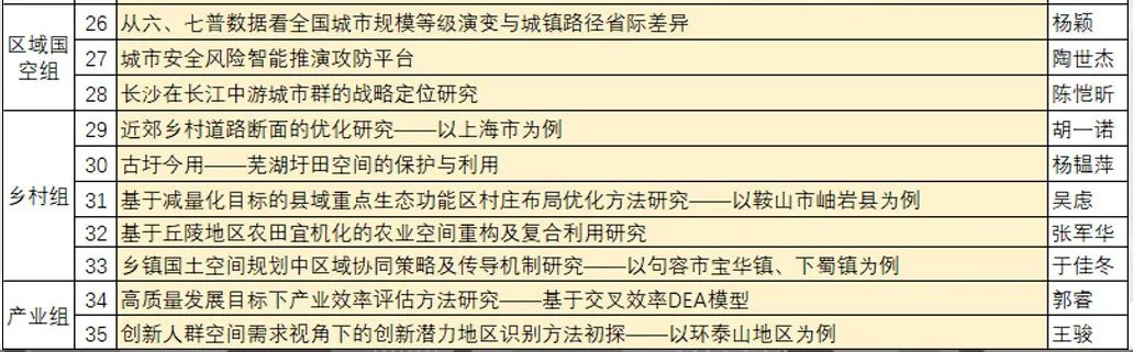 精彩回顾 | 同济规划院种子计划“微论坛”活动举办 精彩回顾 | 同济规划院种子计划“微论坛”活动举办