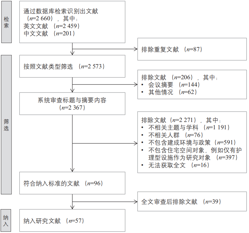 期刊精粹 | 发达国家住宅适老化改造的资金支持政策与实践概要【2023.5期】 期刊精粹 | 发达国家住宅适老化改造的资金支持政策与实践概要【2023.5期】