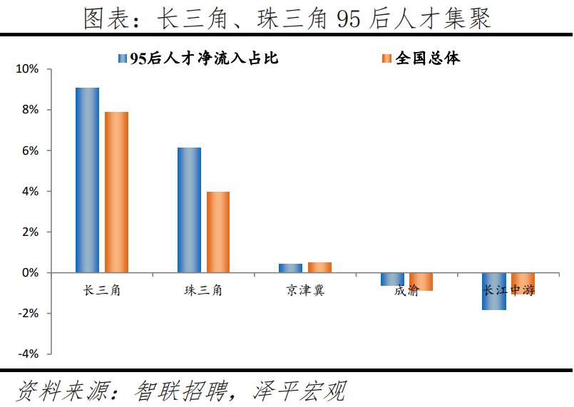 中国城市95后人才吸引力排名:2023