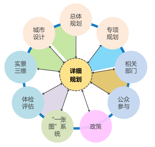 详规制度建设 | 安徽省：制度设计引领详细规划转型