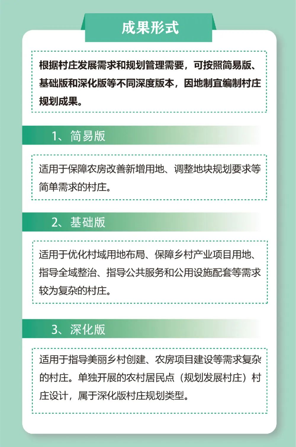 最新发布:《江苏省村庄规划编制指南(2023年版)》,附一图读懂 最新发布:《江苏省村庄规划编制指南(2023年版)》,附一图读懂