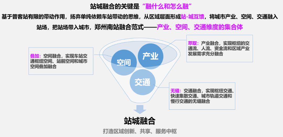 应对交通枢纽地区复杂问题的多维解决方案——郑州南站周边地区城市设计