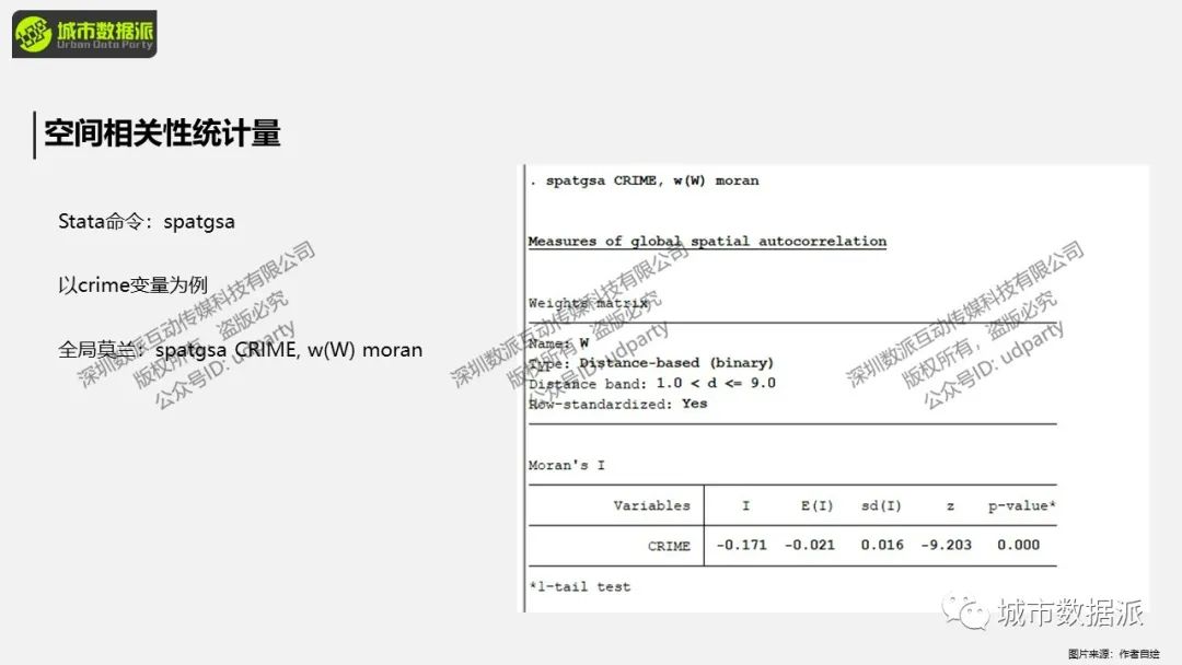 【Stata空间计量分析】空间相关性分析、诊断、模型及可视化丨城市数据派