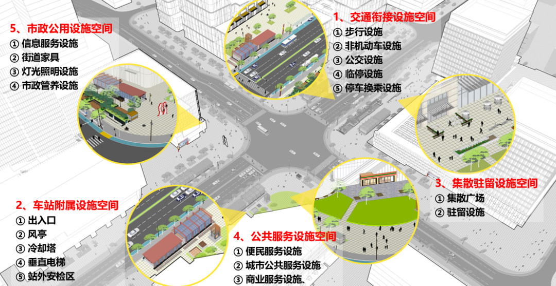 规划科技进步奖三等奖 | 城市轨道交通站点周边地区设施空间规划设计技术 规划科技进步奖三等奖 | 城市轨道交通站点周边地区设施空间规划设计技术