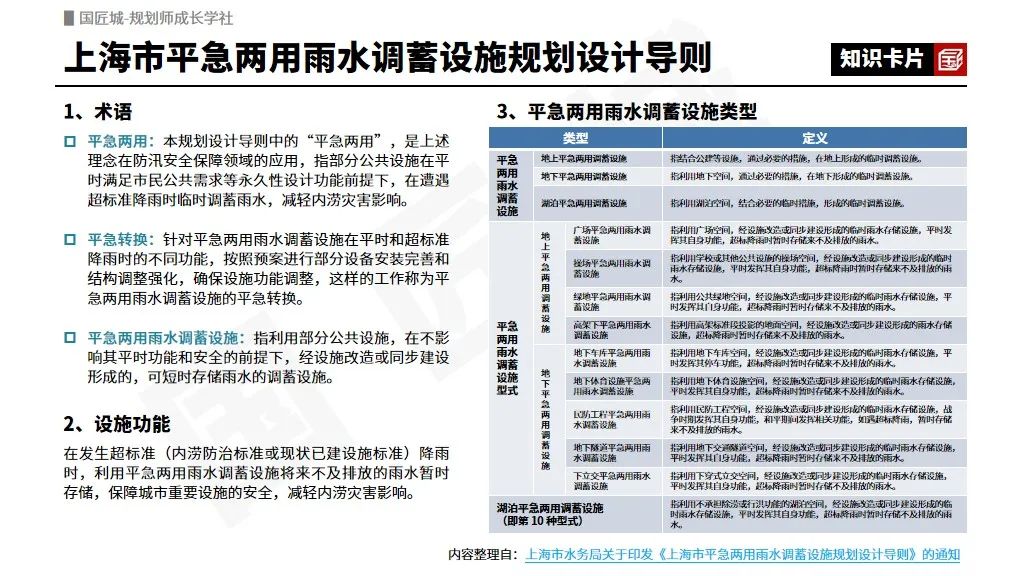 # 规划学社今日更新:平急两用雨水调蓄设施类型包括哪些?如何进行规划设计? # 规划学社今日更新:平急两用雨水调蓄设施类型包括哪些?如何进行规划设计?