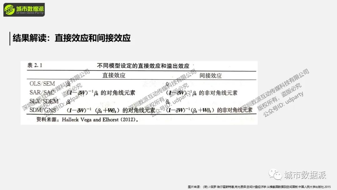 截面数据与面板数据有哪些空间计量回归命令及操作？丨城市数据派