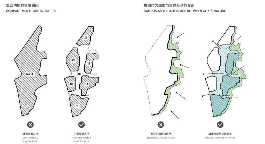 花园中的校园，大学校园规划设计合集