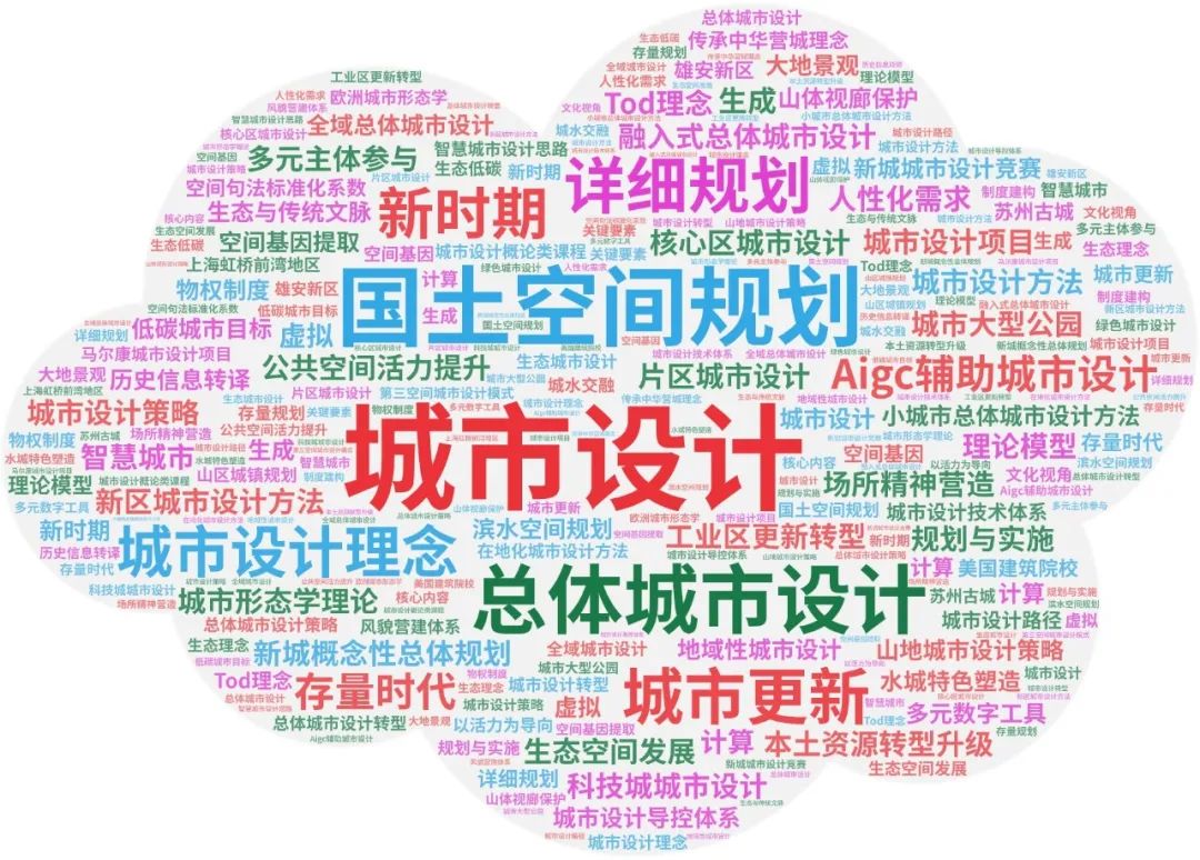 专题推荐:城市设计——相关文献与政策,总体城市设计、城市设计与特色风貌规划、城市设计与详细规划案例 专题推荐:城市设计——相关文献与政策,总体城市设计、城市设计与特色风貌规划、城市设计与详细规划案例