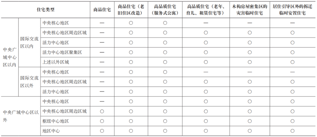 期刊精粹 | 东京城市更新容积率弹性控制技术方法研究与启示【2023.5期】