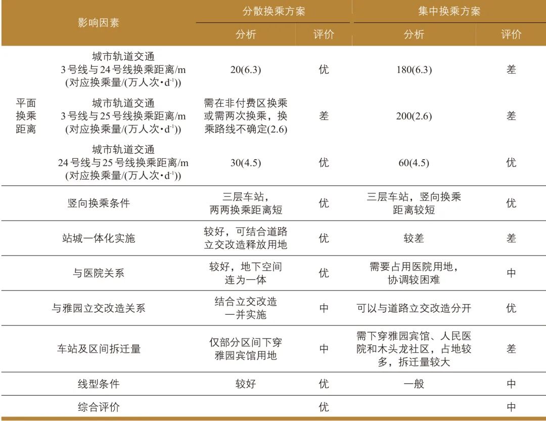 崔晓天∣道路立交改造为城市轨道交通枢纽的规划研究:以深圳罗湖雅园枢纽为例 崔晓天∣道路立交改造为城市轨道交通枢纽的规划研究:以深圳罗湖雅园枢纽为例