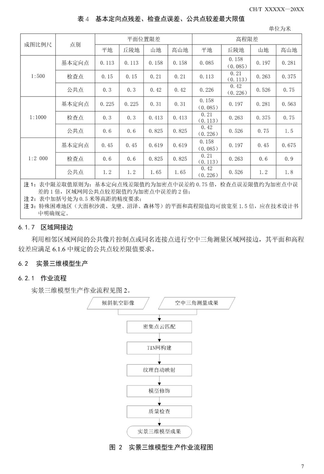 征求意见：倾斜摄影三维模型大比例尺测图规范