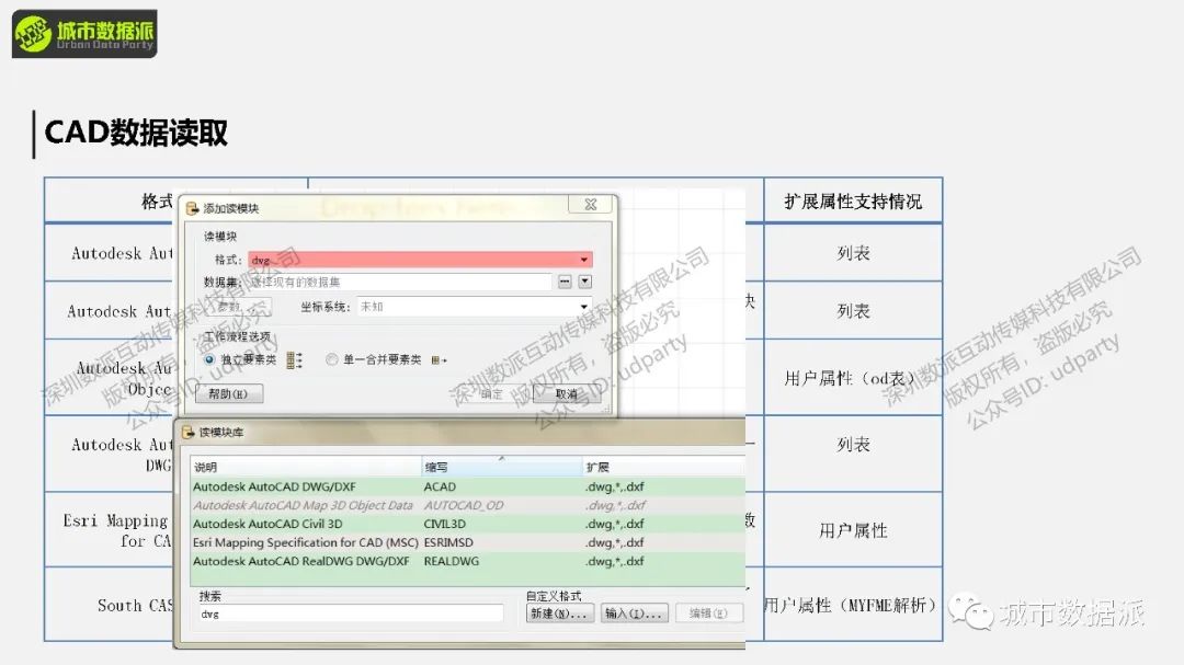 FME 零代码实战：基于多边形搜索的POI数据获取丨城市数据派