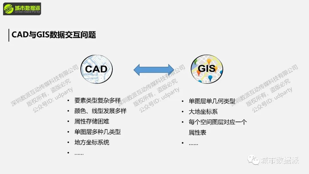 FME 零代码实战：基于多边形搜索的POI数据获取丨城市数据派