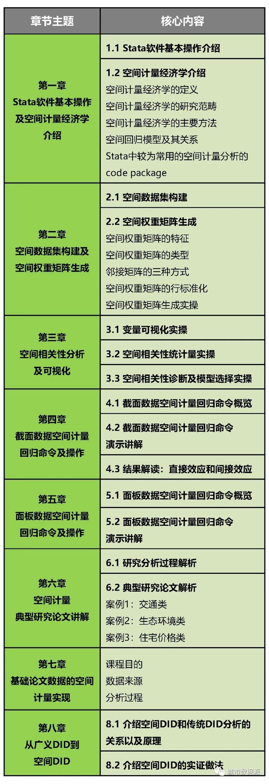 空间计量典型研究论文有哪些？手把手教你基础论文数据的空间计量实现丨城市数据派