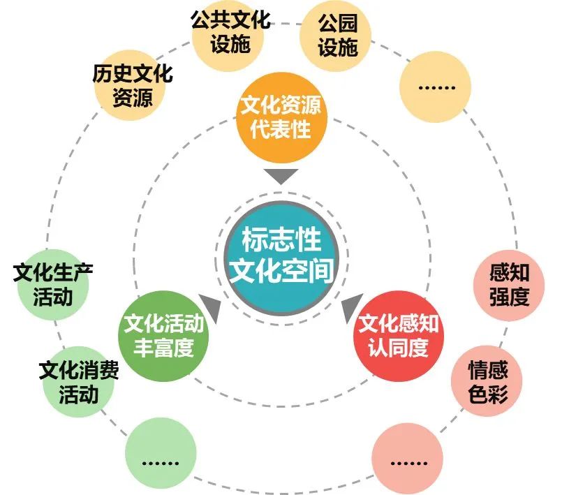 粤广州,YUE国际——以文化空间建设助力文化强市|广州味•规划思 粤广州,YUE国际——以文化空间建设助力文化强市|广州味•规划思