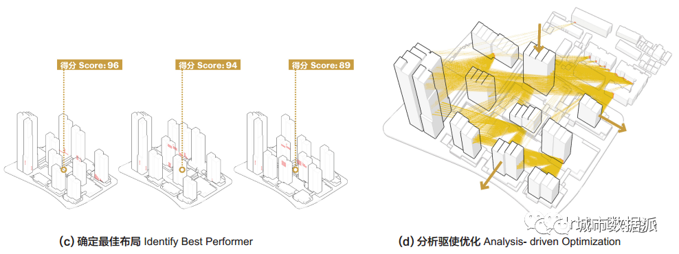 未来由数据驱动的城市设计丨城市数据派