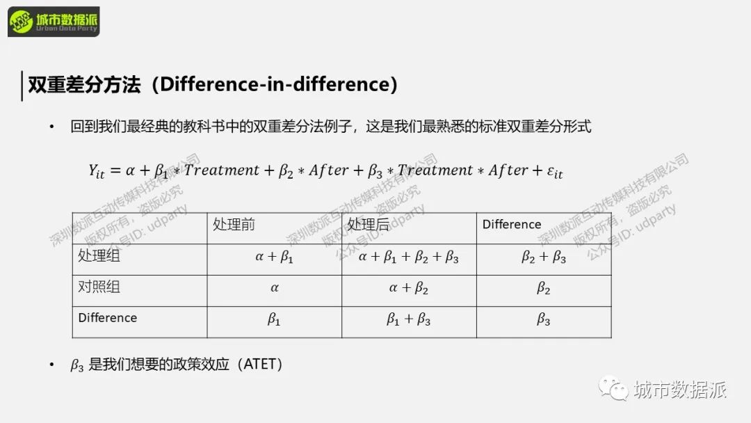 从广义DID到空间DID，空间DID的实证做法有哪些？丨城市数据派