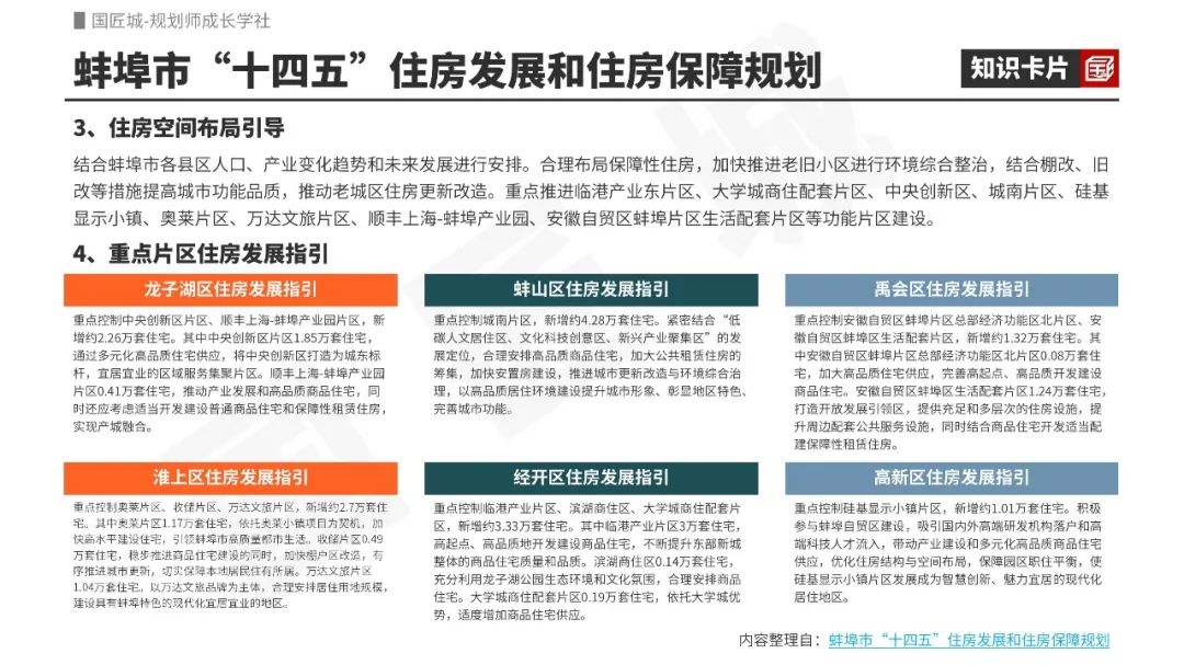 专题总结:保障性住房——相关文献及政策,保障性住房相关规划案例分享 专题总结:保障性住房——相关文献及政策,保障性住房相关规划案例分享