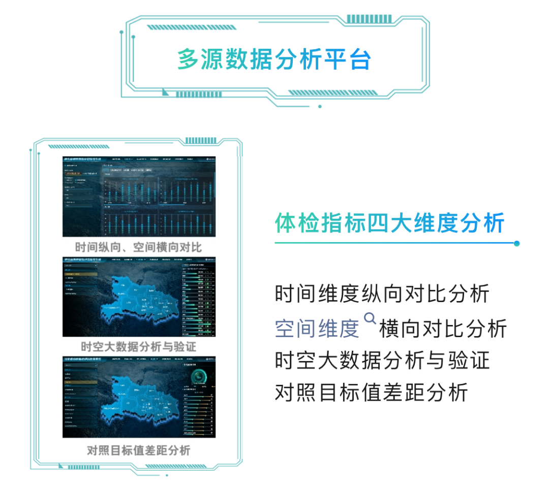 重磅产品！城市体检三平台一体化：城市体检工作+多源数据分析+数字交易丨城市数据派