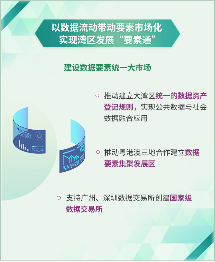 一图读懂 | 加快粤港澳大湾区数字化融合,数字湾区建设三年行动方案印发 一图读懂 | 加快粤港澳大湾区数字化融合,数字湾区建设三年行动方案印发