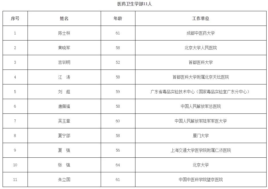 祝贺 | 李兴钢当选中国工程院院士!2023年两院院士增选结果公布(附名单) 祝贺 | 李兴钢当选中国工程院院士!2023年两院院士增选结果公布(附名单)