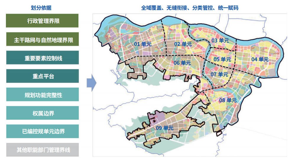 新时期广东省城镇详细规划编制与管理技术体系改革