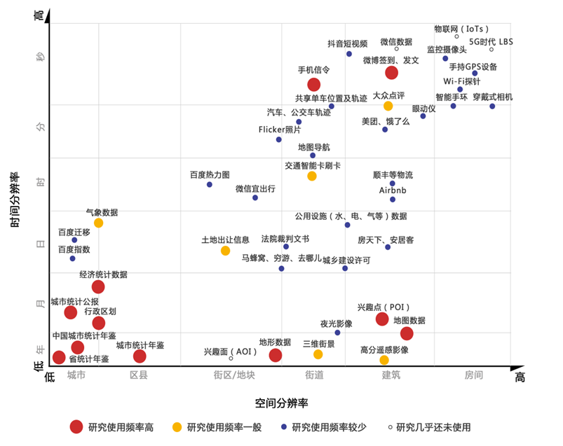 学术报告 | 龙瀛:新城市科学——技术、数据、变革与应用 学术报告 | 龙瀛:新城市科学——技术、数据、变革与应用