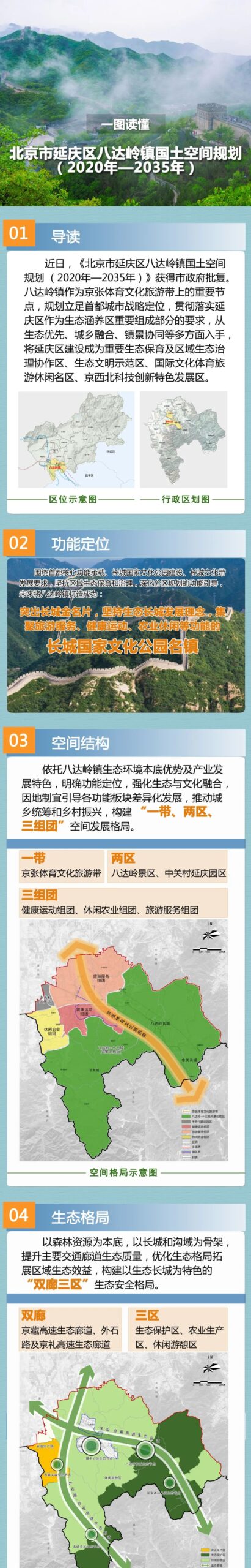 一图读懂︱北京市延庆区八达岭镇国土空间规划（2020年—2035年）