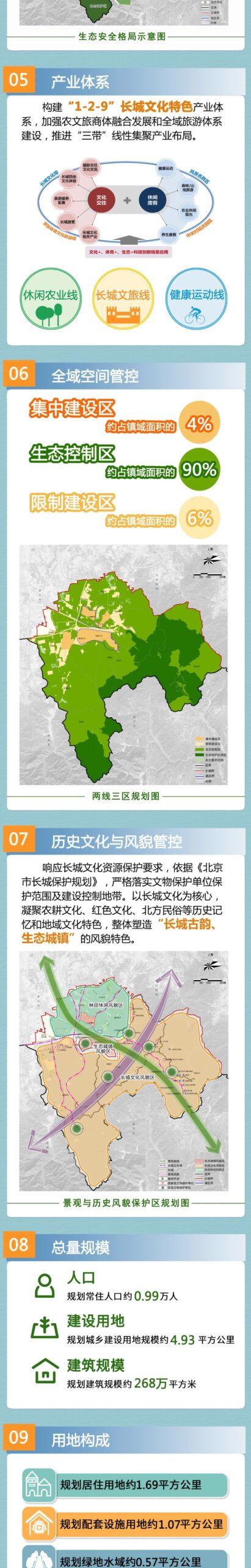 一图读懂︱北京市延庆区八达岭镇国土空间规划（2020年—2035年）