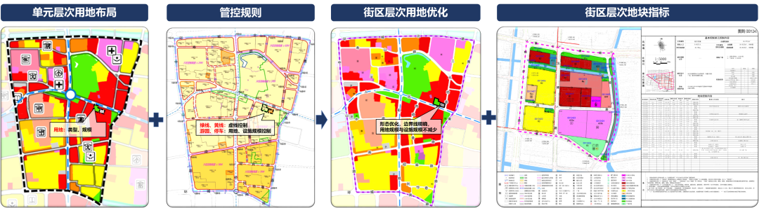 详规制度建设 | 江苏省：高水平建立编管制度体系 高质量推进全域详细规划