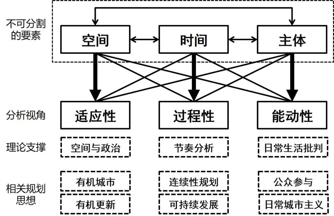 期刊精粹 | 临时性使用的国内外研究进展与价值内涵【抢先版】