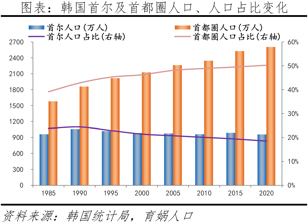 为什么韩国生育率全球倒数第一? 为什么韩国生育率全球倒数第一?