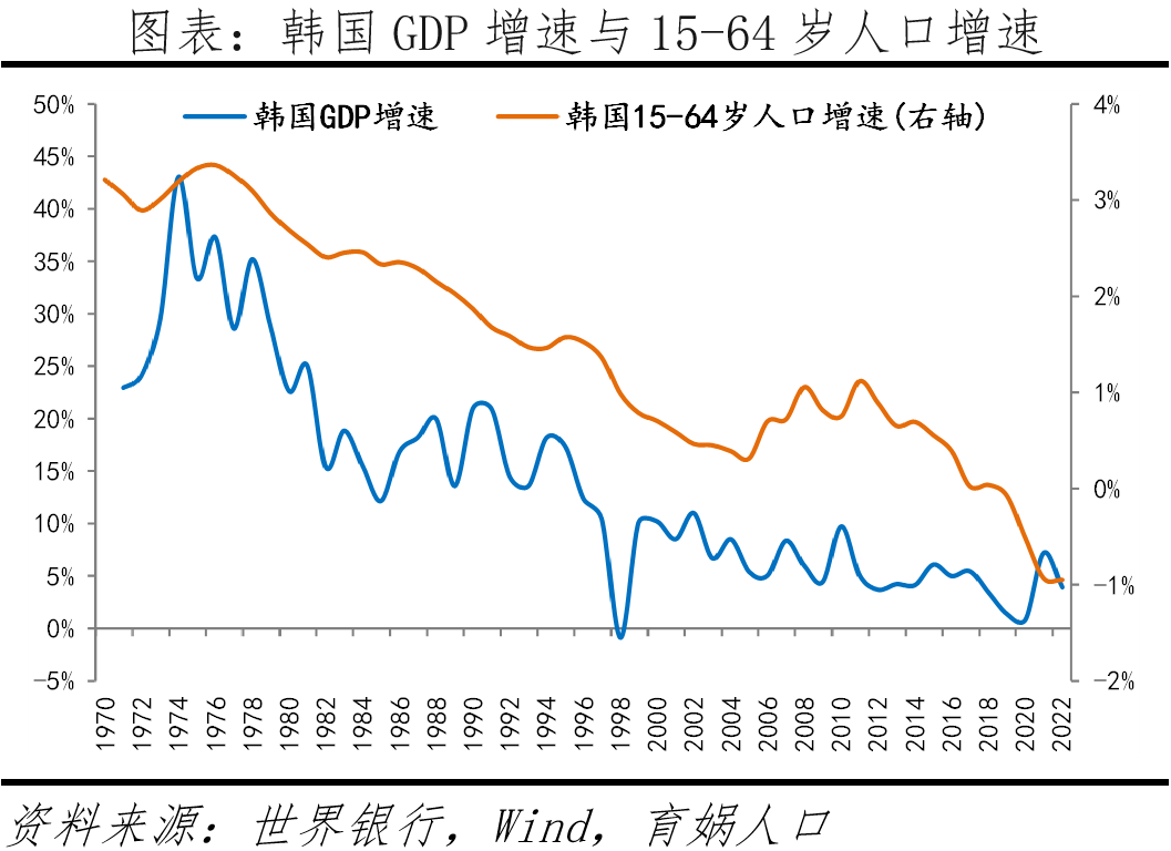 为什么韩国生育率全球倒数第一？