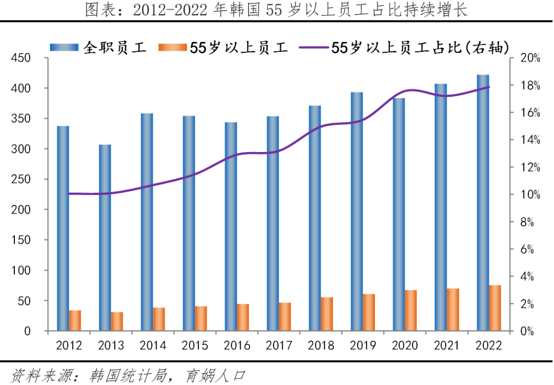 为什么韩国生育率全球倒数第一? 为什么韩国生育率全球倒数第一?