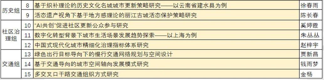 精彩回顾 | 同济规划院种子计划“微论坛”活动举办 精彩回顾 | 同济规划院种子计划“微论坛”活动举办
