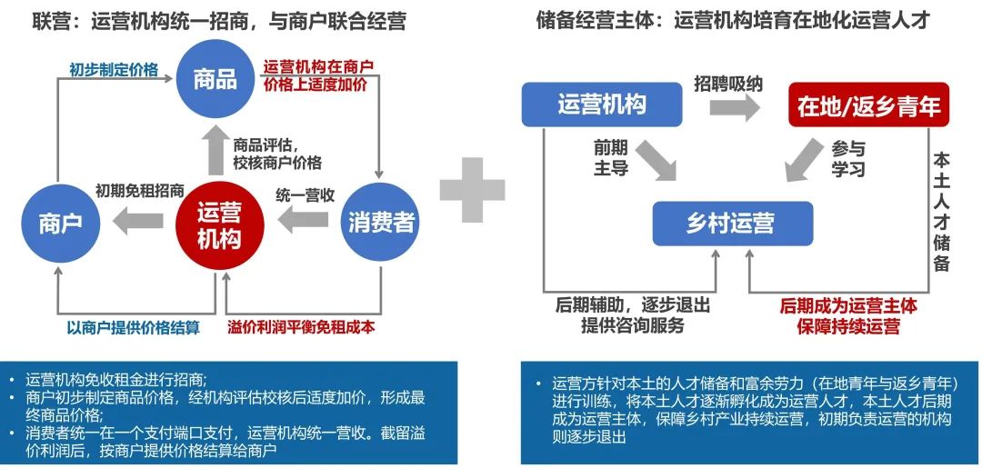 “共享庭院”助力乡村出圈——成都汪家村拾里庭院的乡村实践经验 “共享庭院”助力乡村出圈——成都汪家村拾里庭院的乡村实践经验