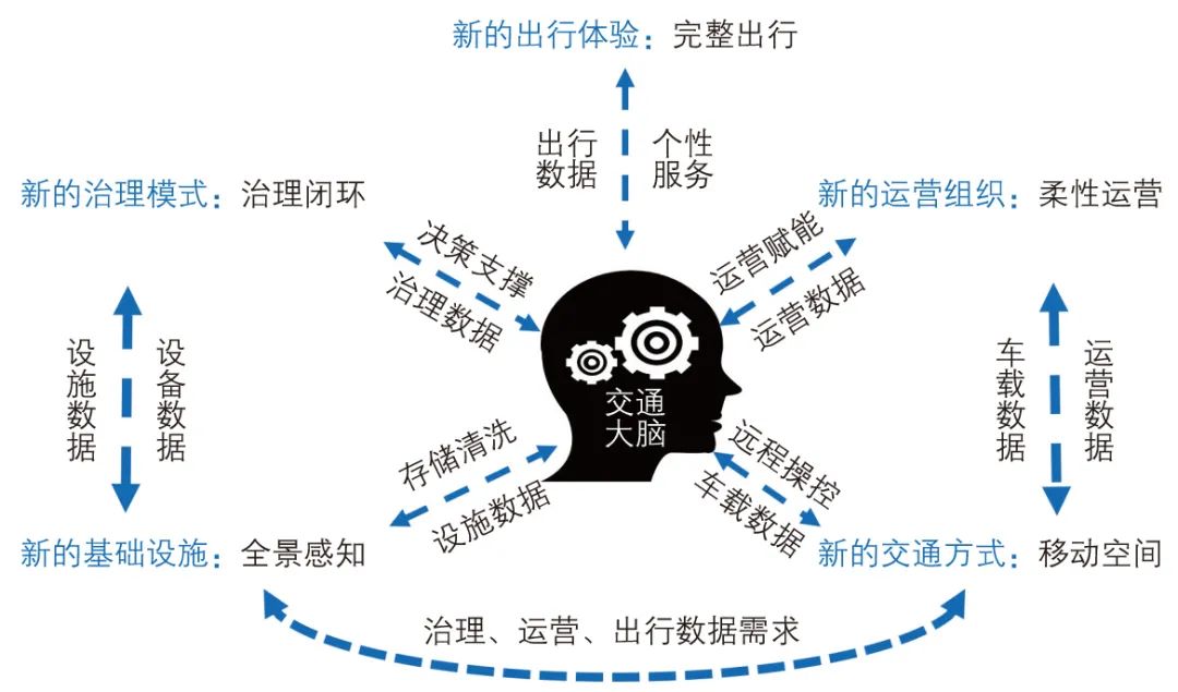 孙超 | 从先行先试到先行示范:深圳市智慧交通发展创新与实践 孙超 | 从先行先试到先行示范:深圳市智慧交通发展创新与实践