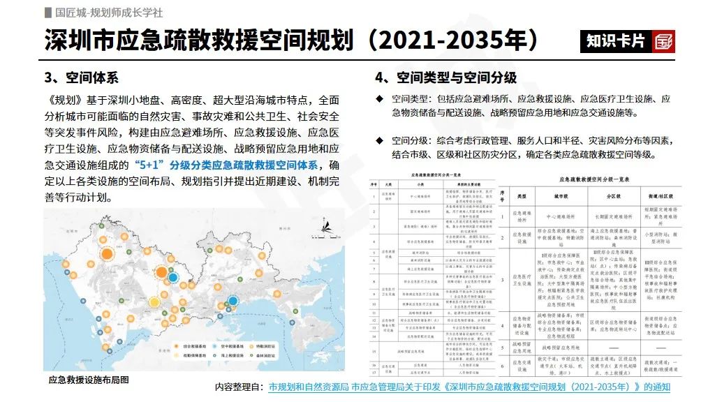 # 规划学社今日更新:综合防灾减灾规划与应急疏散救援空间规划案例 # 规划学社今日更新:综合防灾减灾规划与应急疏散救援空间规划案例