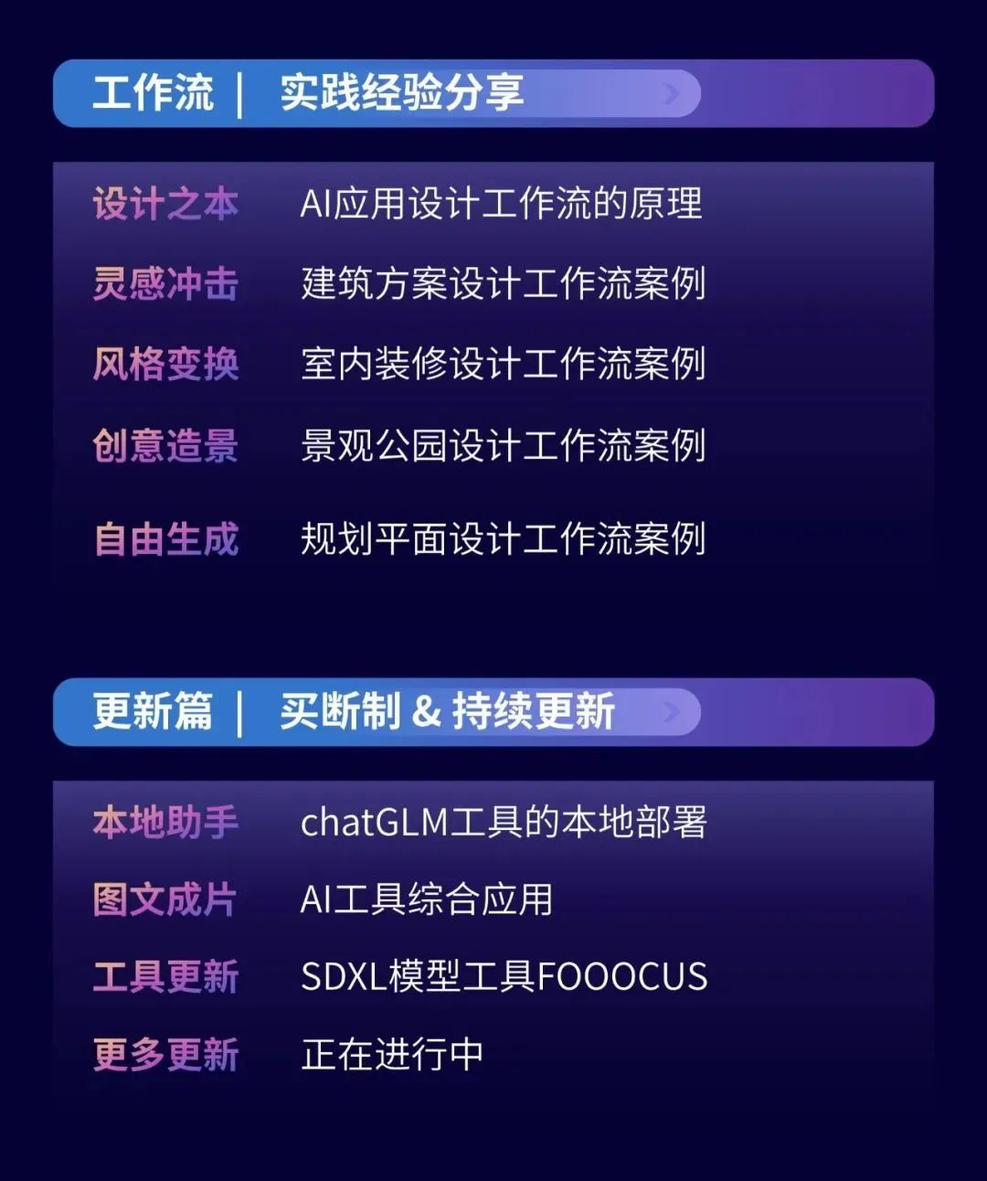 @ 景观设计师,AI可以帮你设计一个自然公园?(AIGC景观设计) @ 景观设计师,AI可以帮你设计一个自然公园?(AIGC景观设计)
