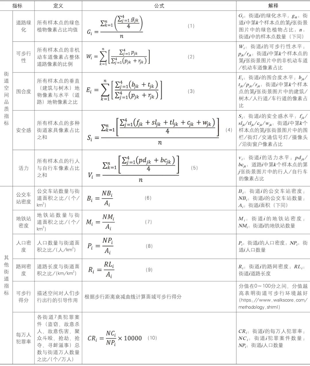 【文章导读】人本尺度街道空间品质对学童步行通学的影响——以北京市为例