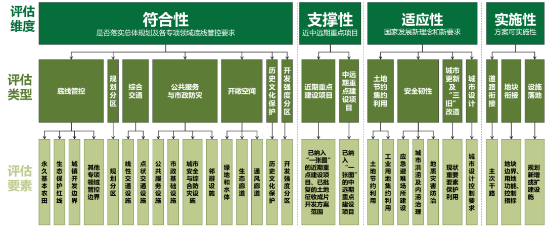 详规制度建设 | 广东省：贯彻落实新发展理念 探索建立国土空间详细规划管理体系