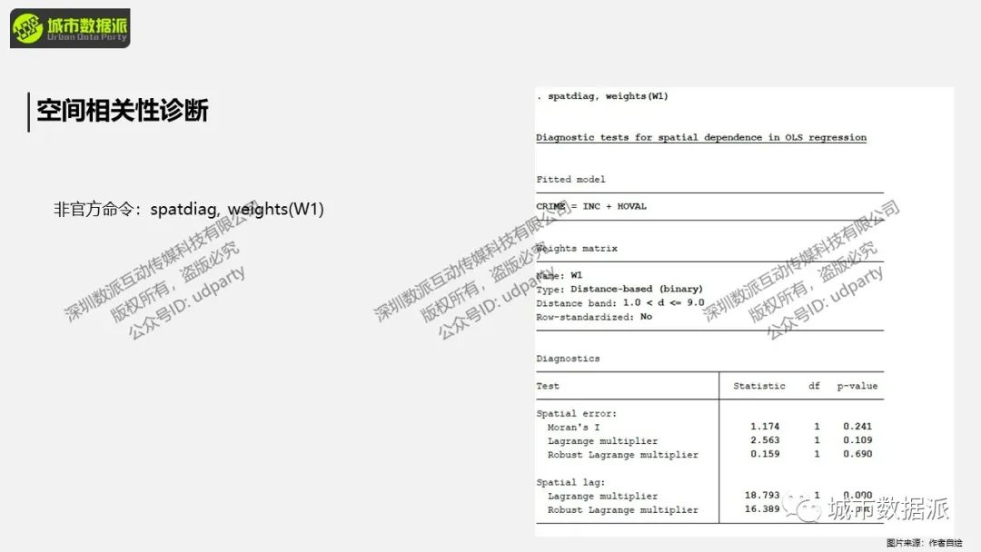 【Stata空间计量分析】空间相关性分析、诊断、模型及可视化丨城市数据派