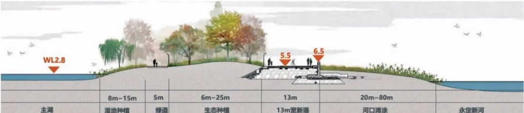 书刊导览 |《海岸空间——规划、修复、景观设计》09【连载】 书刊导览 |《海岸空间——规划、修复、景观设计》09【连载】
