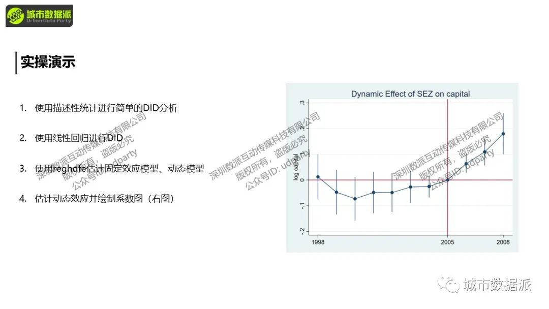 【计量方法与因果推断】面板固定效应与双重差分、DID经典论文及实操丨城市数据派 【计量方法与因果推断】面板固定效应与双重差分、DID经典论文及实操丨城市数据派