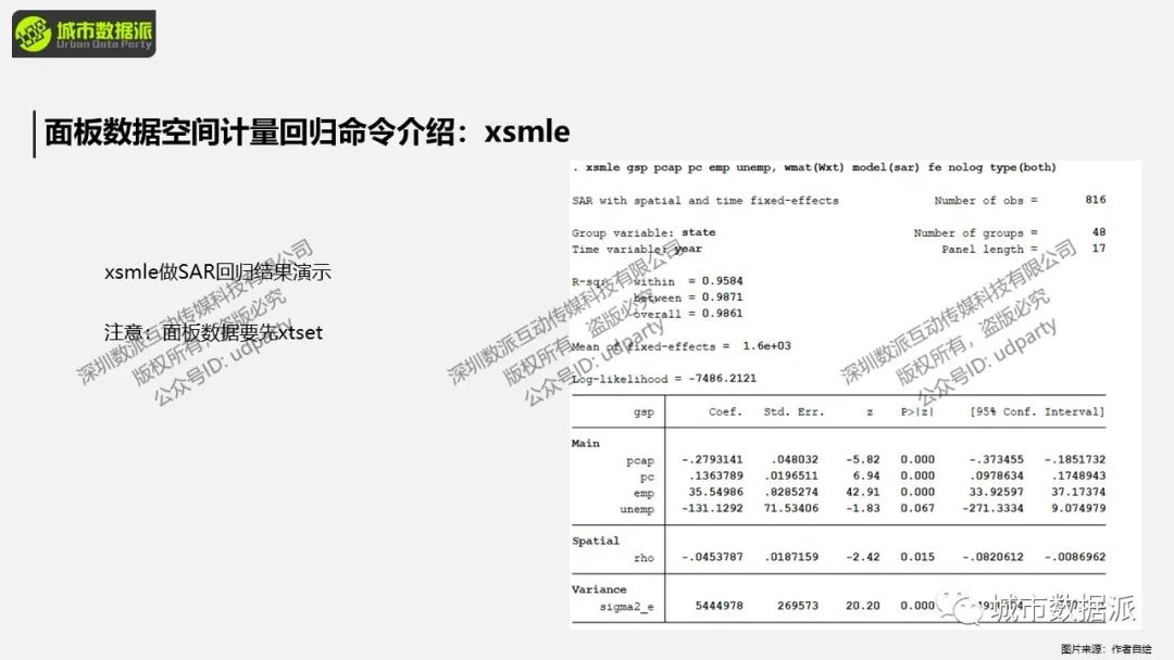 截面数据与面板数据有哪些空间计量回归命令及操作？丨城市数据派