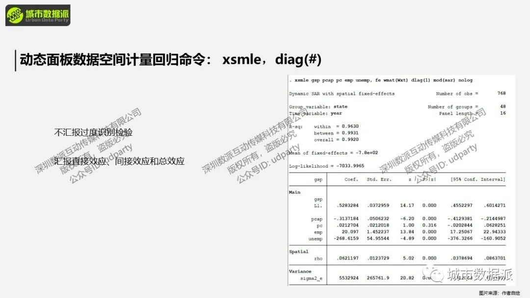 截面数据与面板数据有哪些空间计量回归命令及操作？丨城市数据派