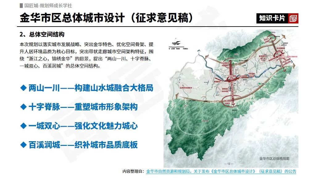 专题推荐:城市设计——相关文献与政策,总体城市设计、城市设计与特色风貌规划、城市设计与详细规划案例 专题推荐:城市设计——相关文献与政策,总体城市设计、城市设计与特色风貌规划、城市设计与详细规划案例