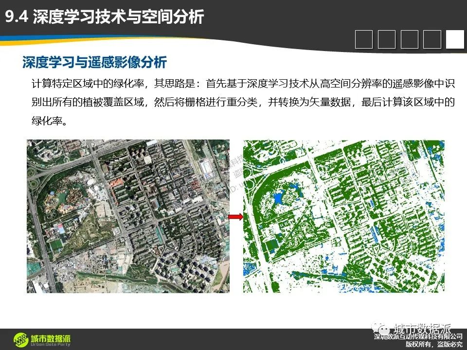 【报名最后1天】ArcGIS Pro 中的时空统计分析与建模，从机器学习、深度学习到动态规划丨城市数据派