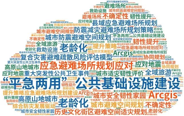 专题总结:“平急两用”公共基础设施建设——相关文献与导则,北京市平谷区“平急两用”公共基础设施建设及实践案例推荐 专题总结:“平急两用”公共基础设施建设——相关文献与导则,北京市平谷区“平急两用”公共基础设施建设及实践案例推荐